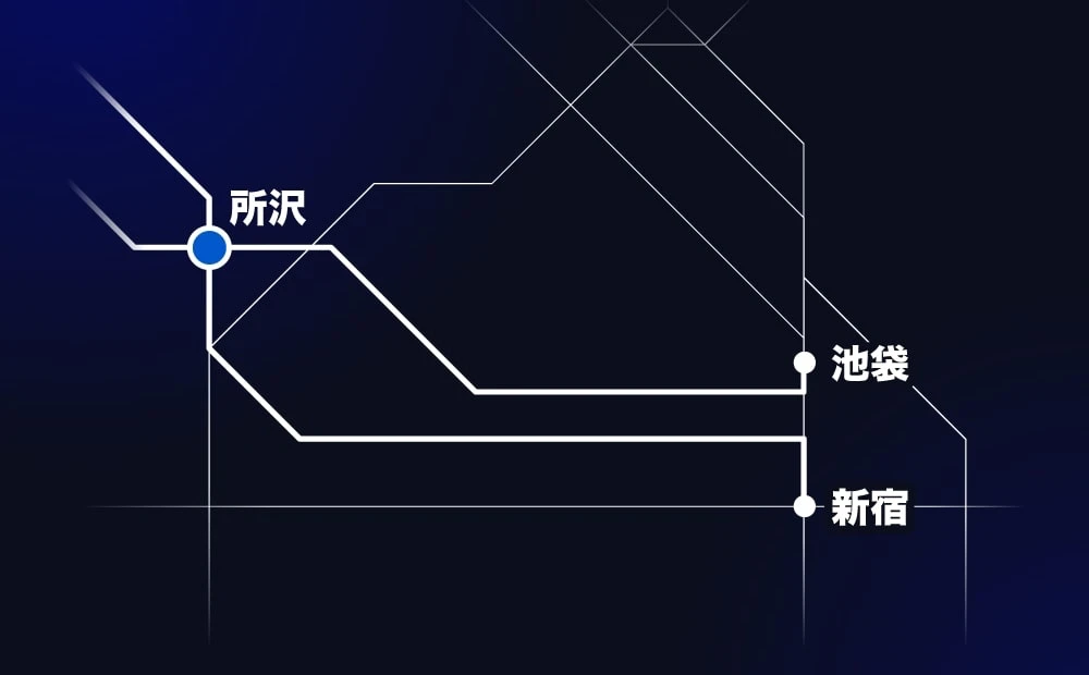 各⽅⾯へのアクセス・利便性